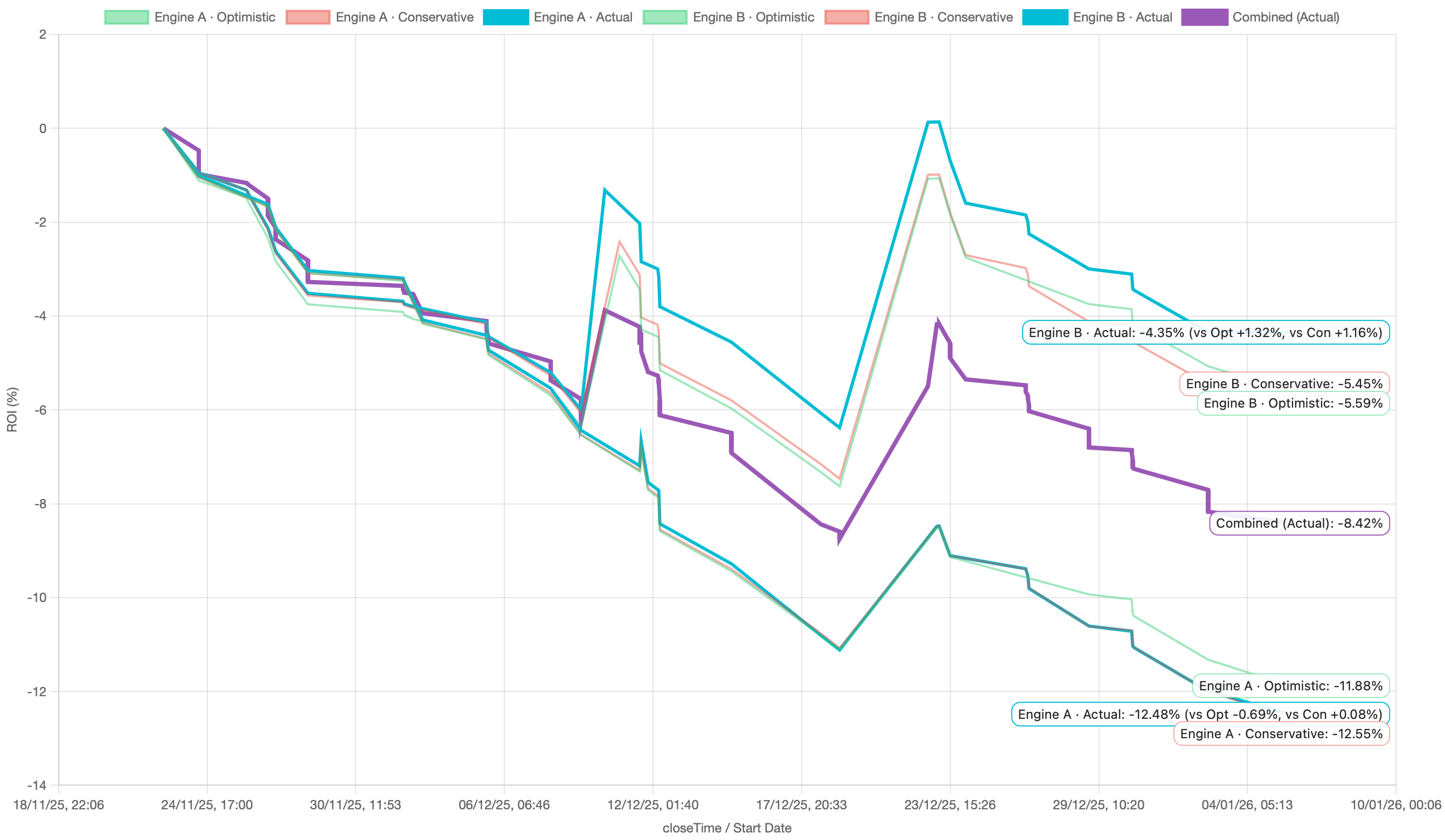 Forward Performance Tracking #001 — Demo vs Live Backtests + Actual
